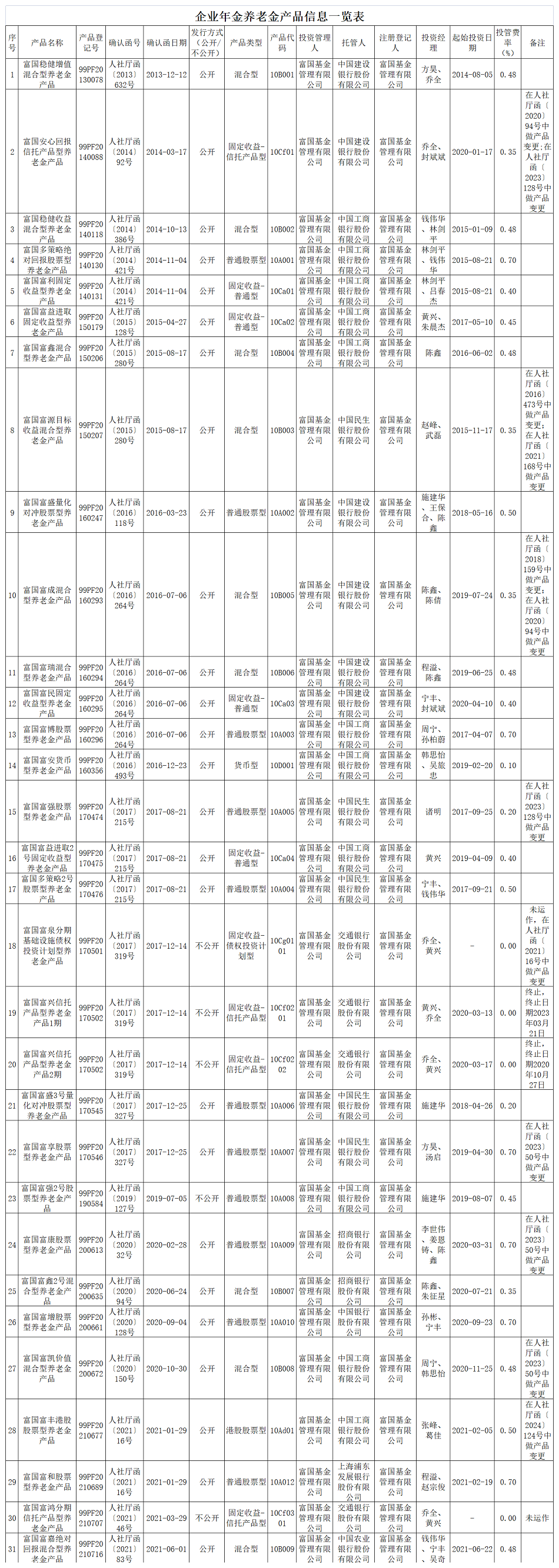 企业年金养老金产品信息一览表更新20240808.png