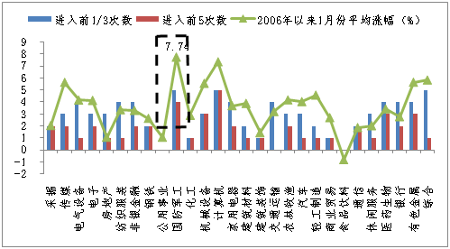 说明: http://mmbiz.qpic.cn/mmbiz/fPpnsPTIZqBhA2ib8DAkYuboicW604ajuf27mqXtym9nlzDaH4MXTkM3SkoIX2sbsukqCMPiaczM3HOEEayIhnYew/640?wx_fmt=png&wxfrom=5&wx_lazy=1